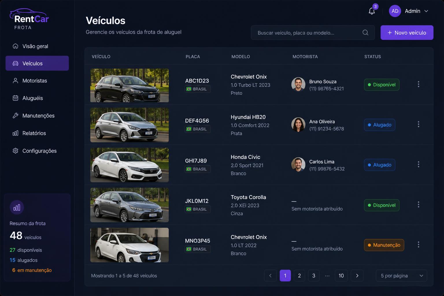 Cada carro com seu status e seu custo